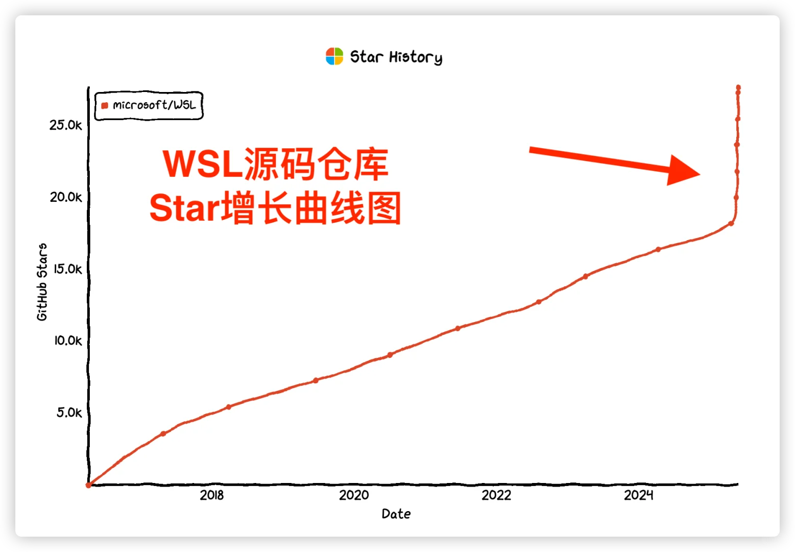 实在没想到，微软居然把这个神器给开源了！