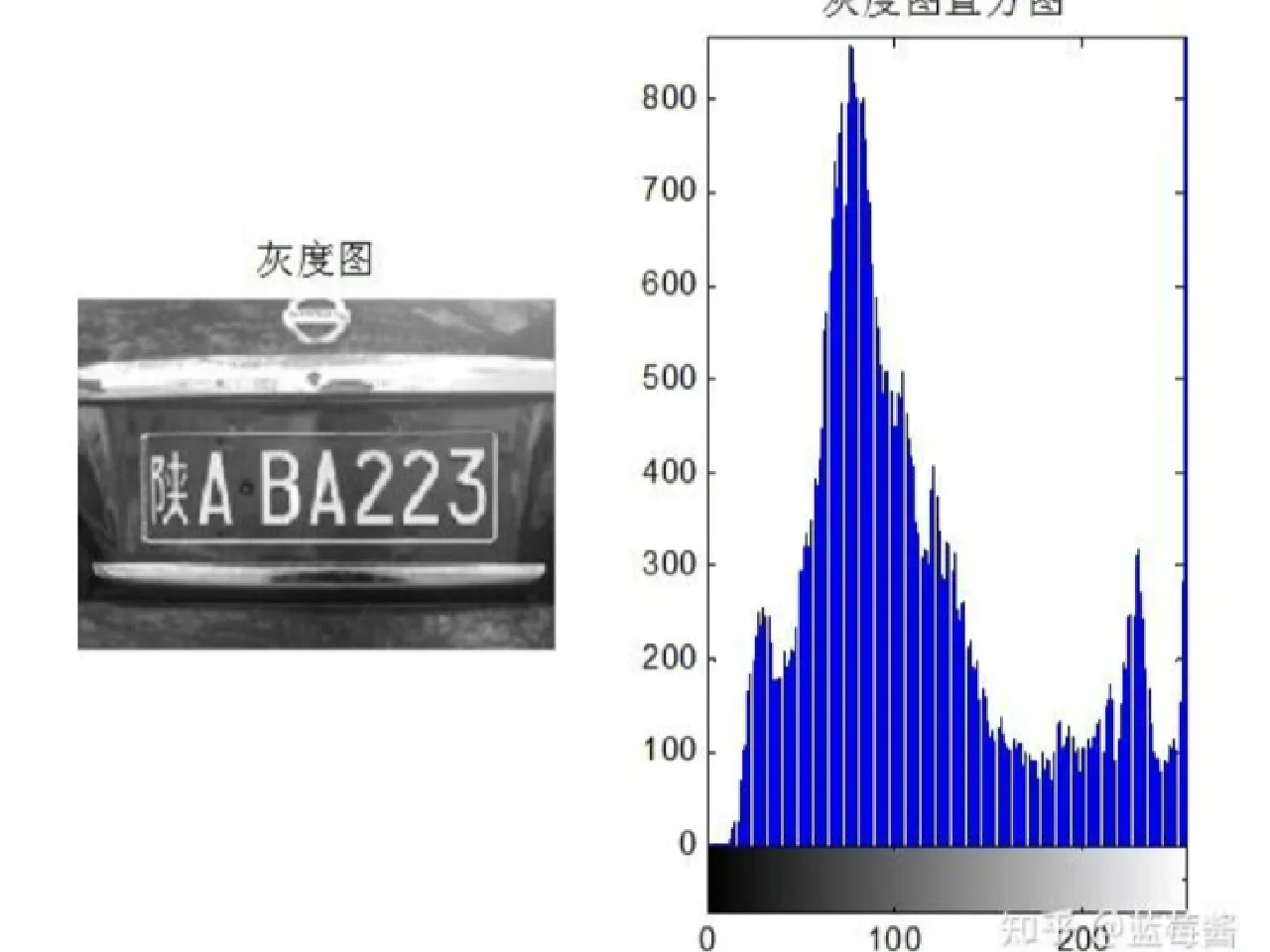 matlab程序指导，app制作，数据分析，图像处理