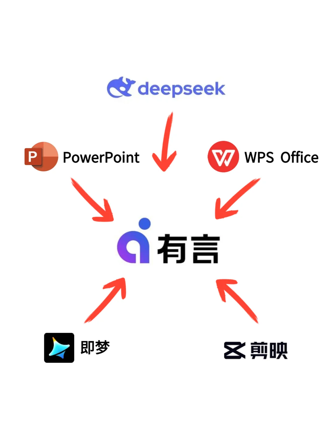 做视频终于不用在五个软件来回跳了…😭