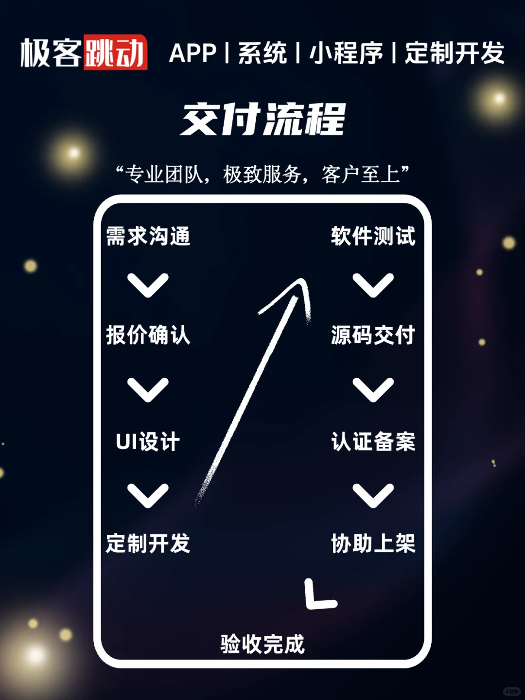 APP软件定制开发，我们很靠谱！