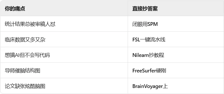 🔥 神经影像圈内人才懂的8大软件！