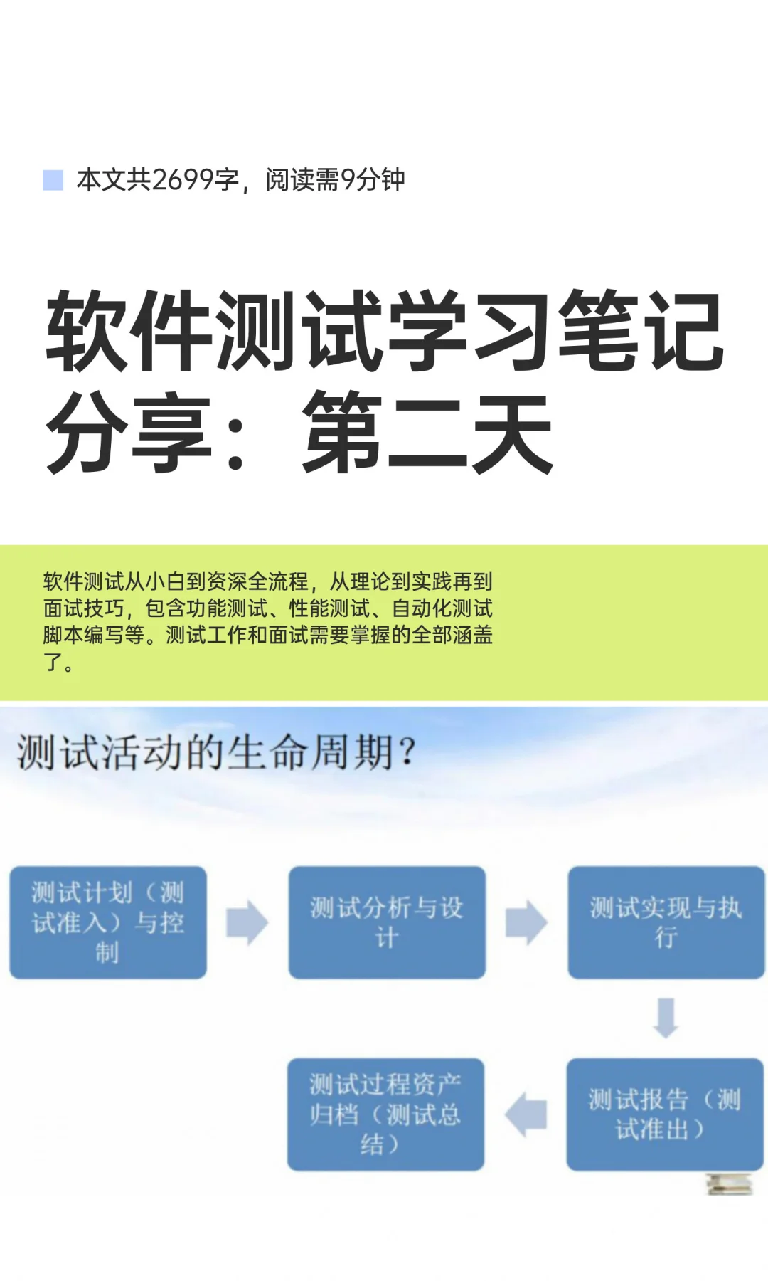 软件测试学习笔记分享：第二天