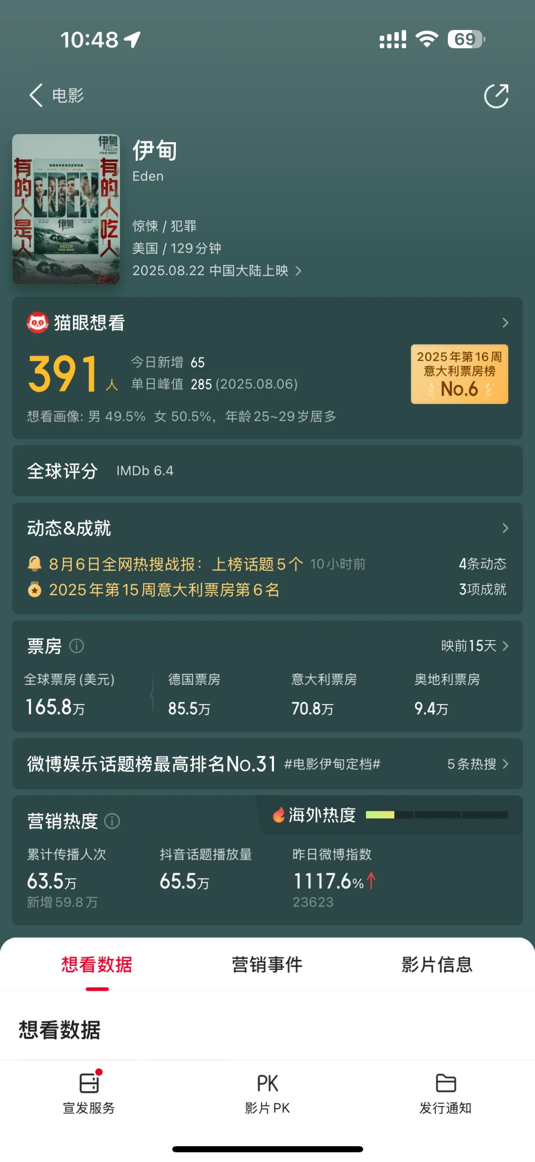 🎬 这个8月底，影院会很吓人！恐怖电影周开始