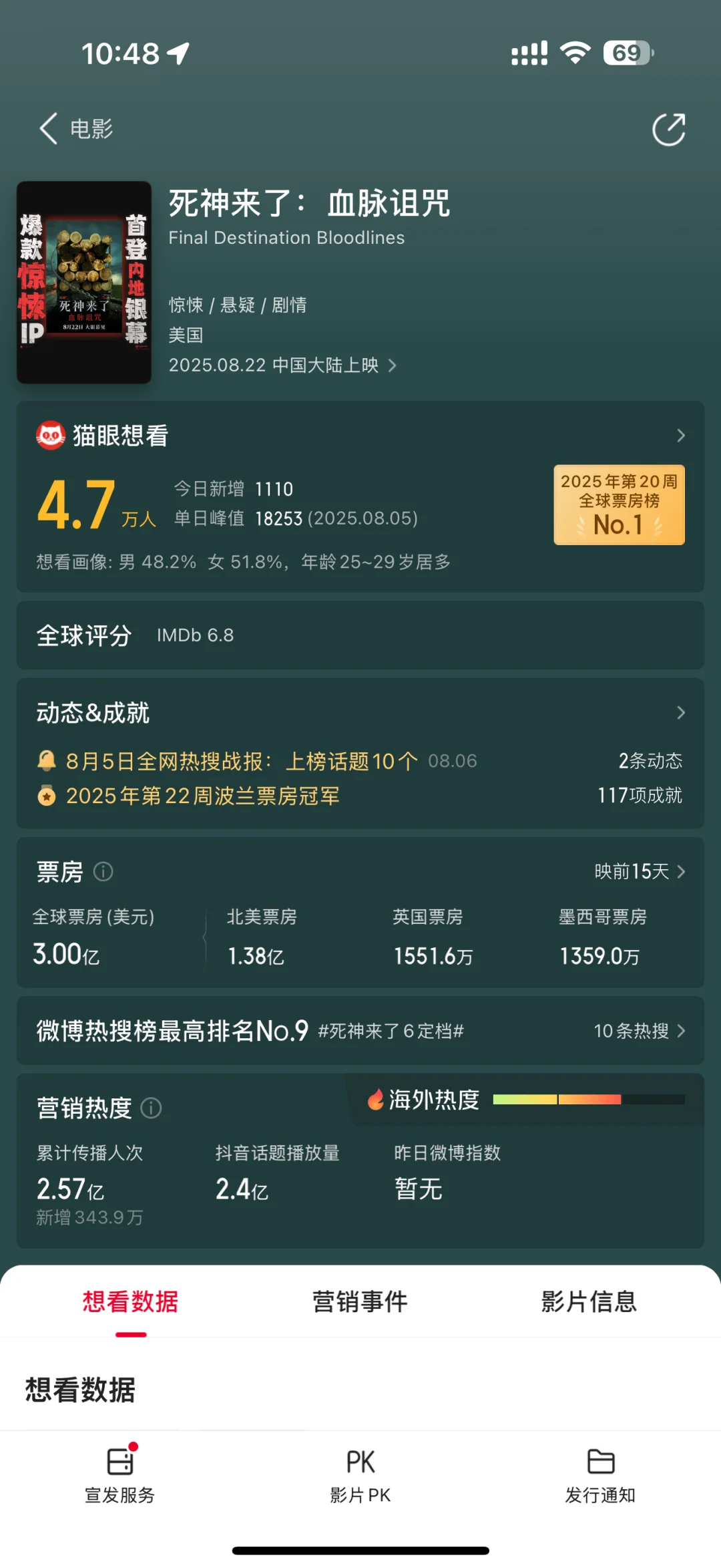 🎬 这个8月底，影院会很吓人！恐怖电影周开始