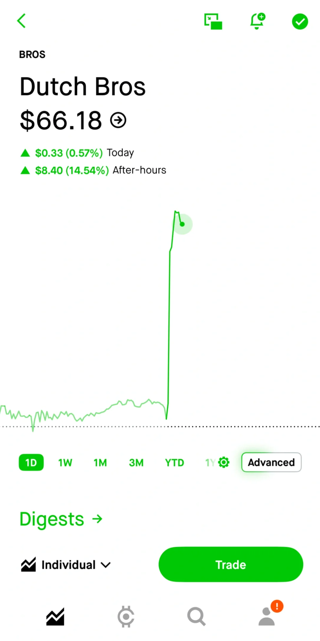 在Oregon发现的好产品