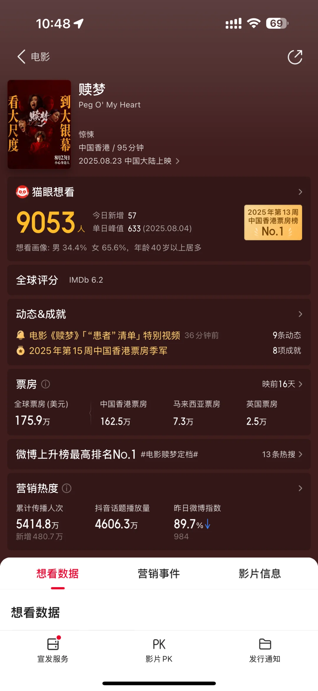 🎬 这个8月底，影院会很吓人！恐怖电影周开始