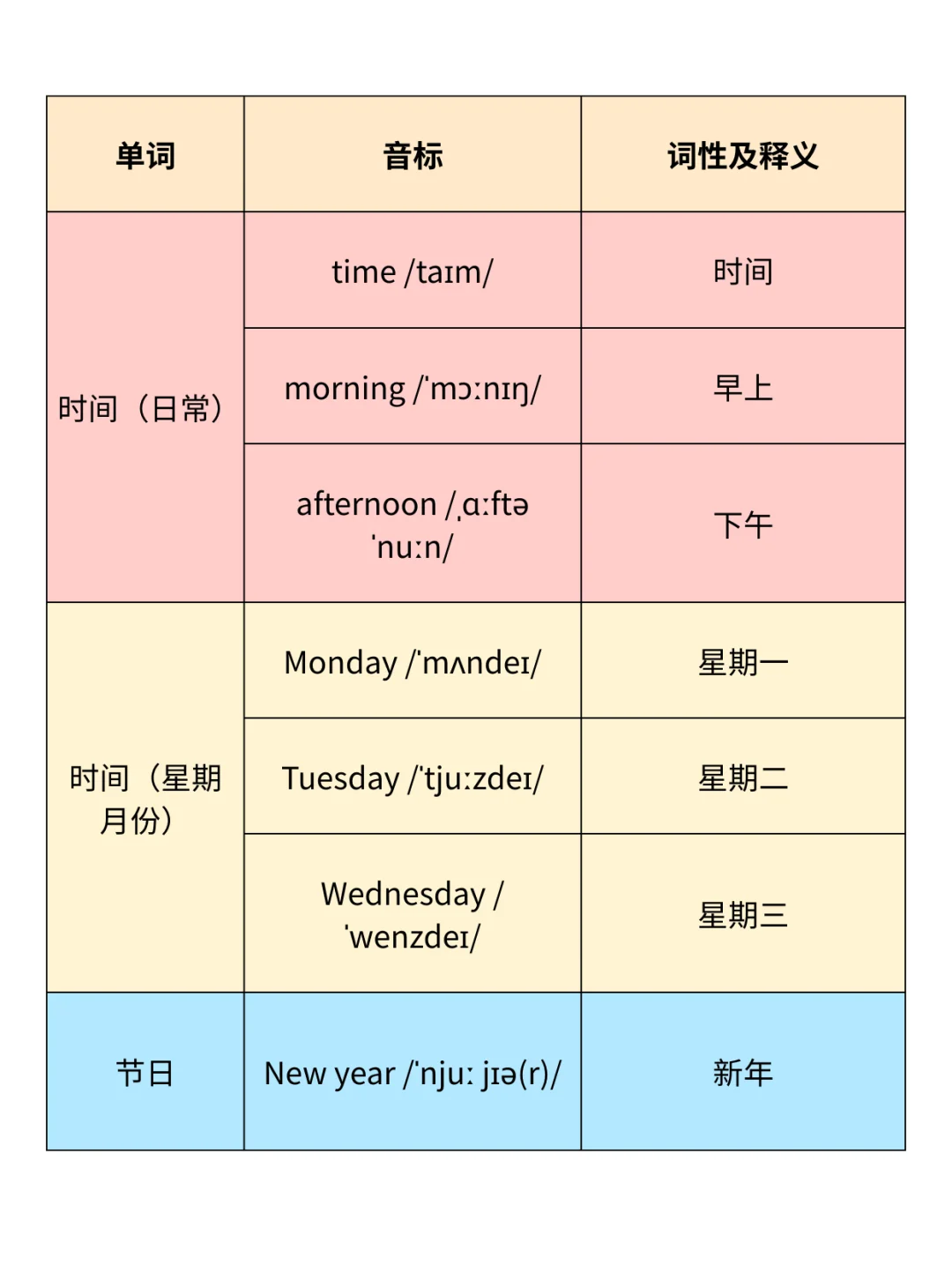 海淀名师划重点 | 小升初高频1000词