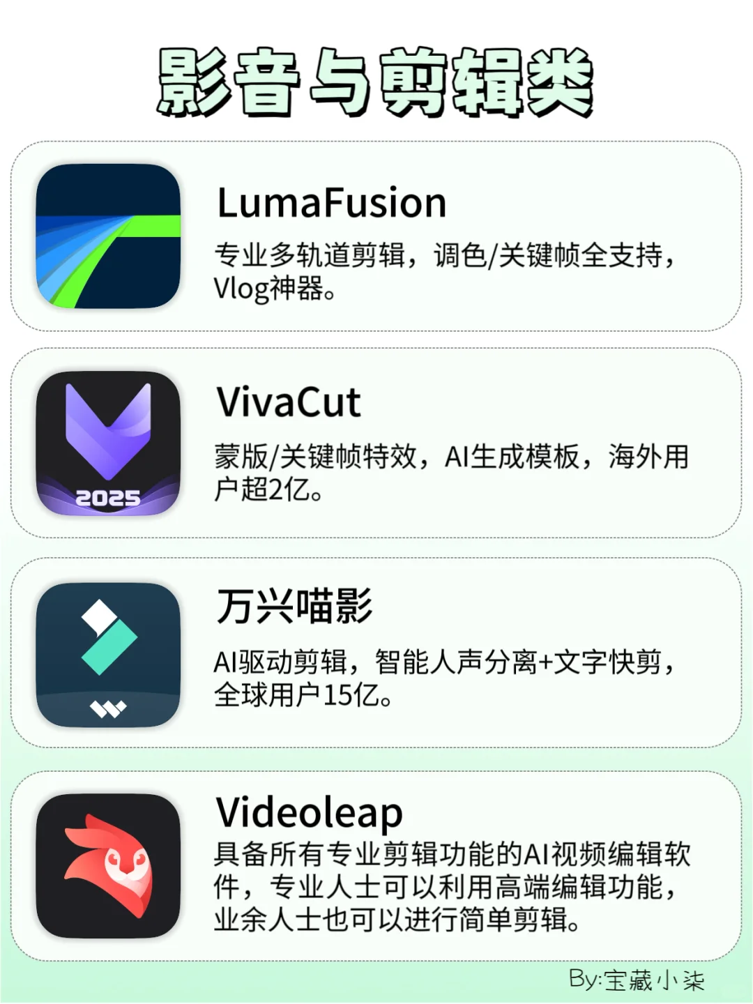 🔥打造生产力型iPad 24个敲实用App清单来啦