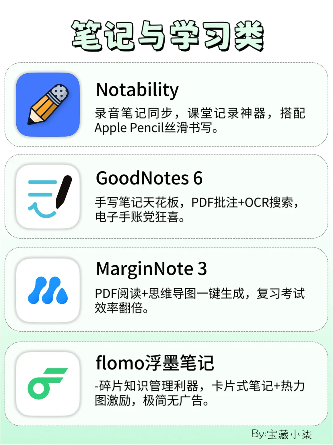 🔥打造生产力型iPad 24个敲实用App清单来啦