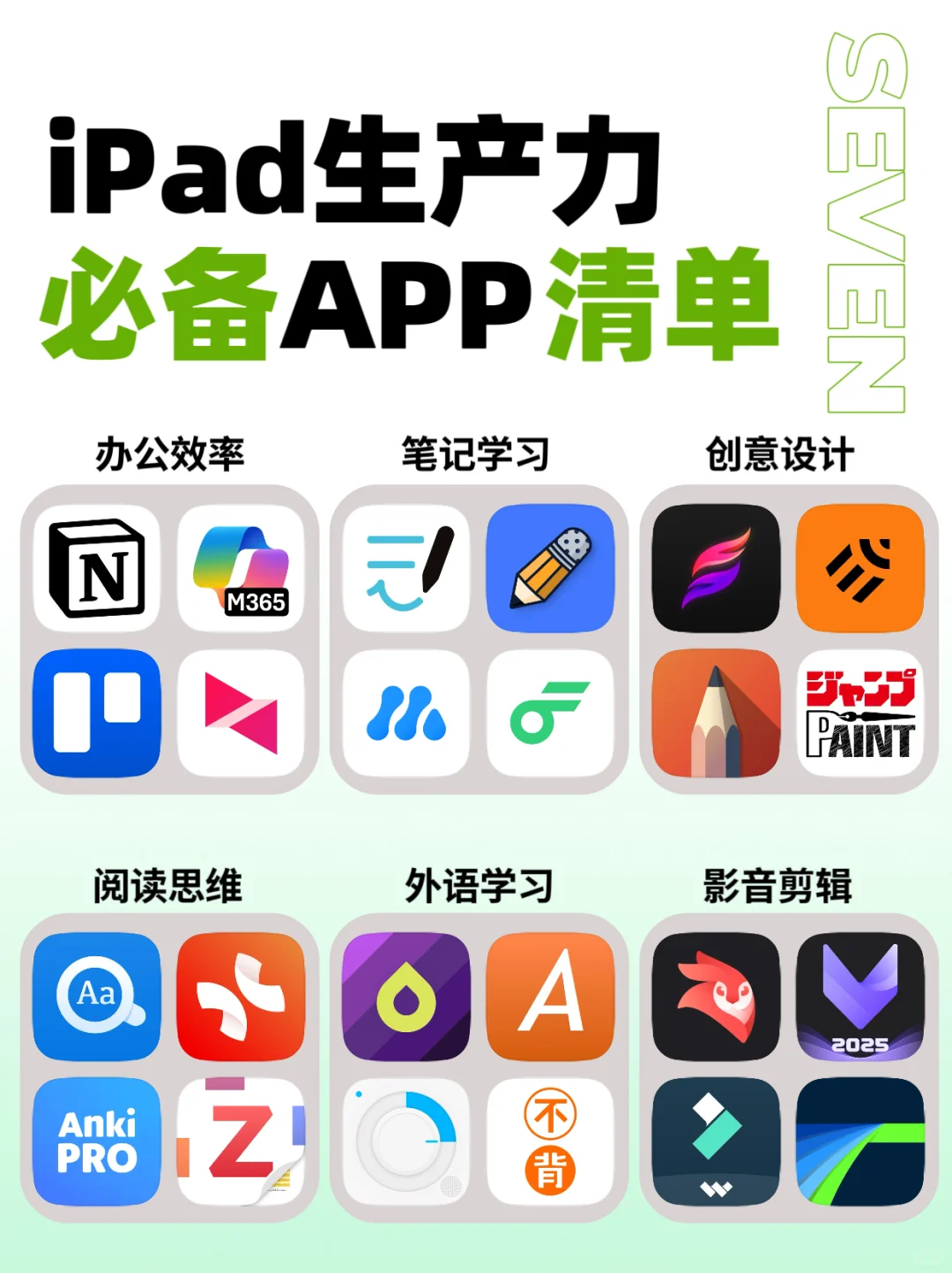 🔥打造生产力型iPad 24个敲实用App清单来啦