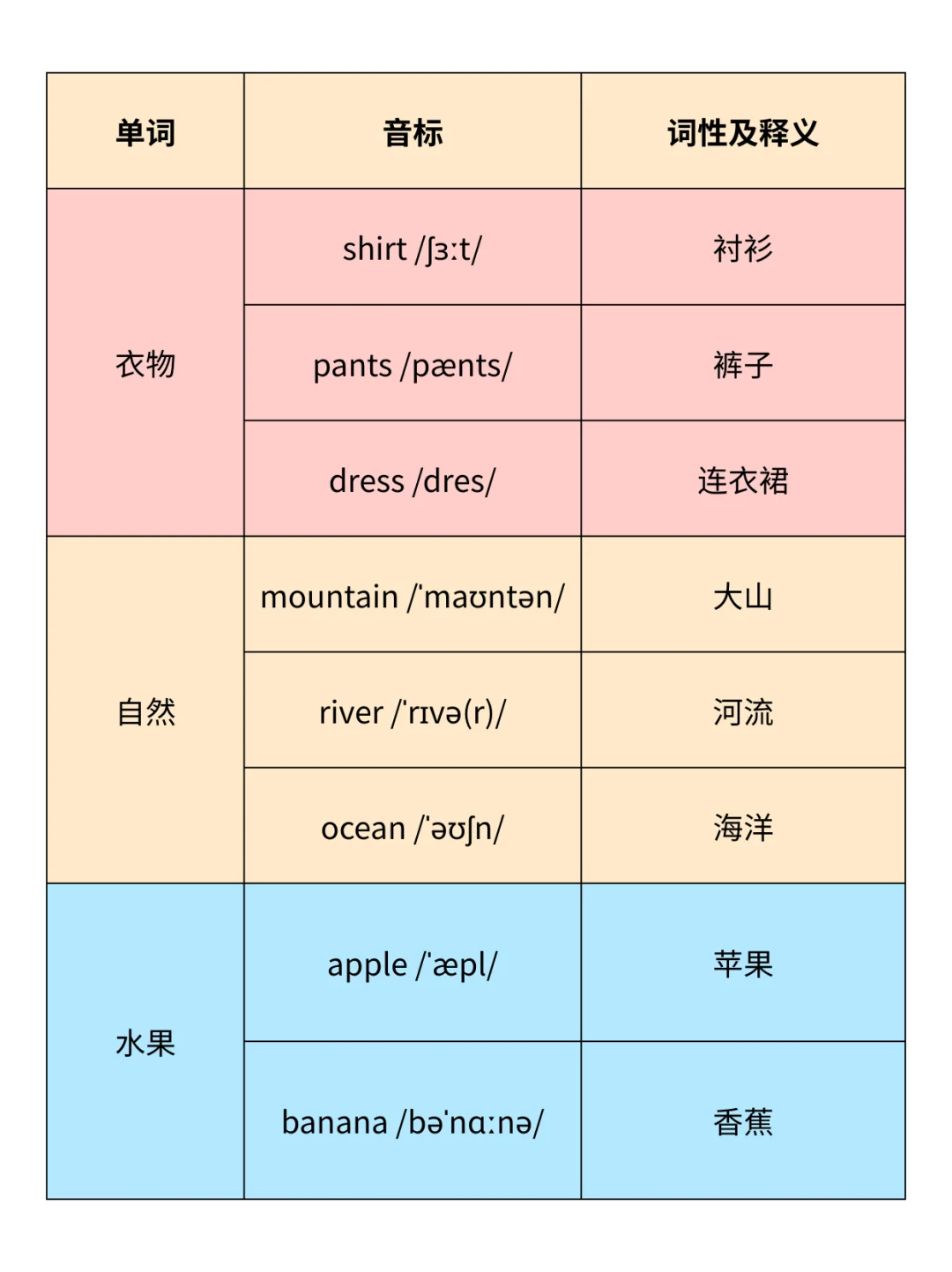 海淀名师划重点 | 小升初高频1000词