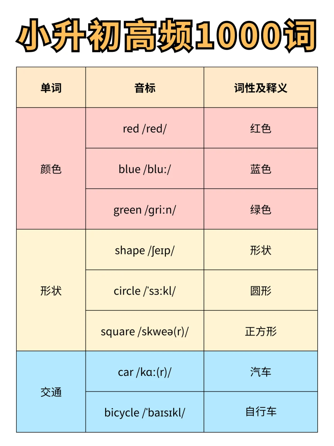 海淀名师划重点 | 小升初高频1000词