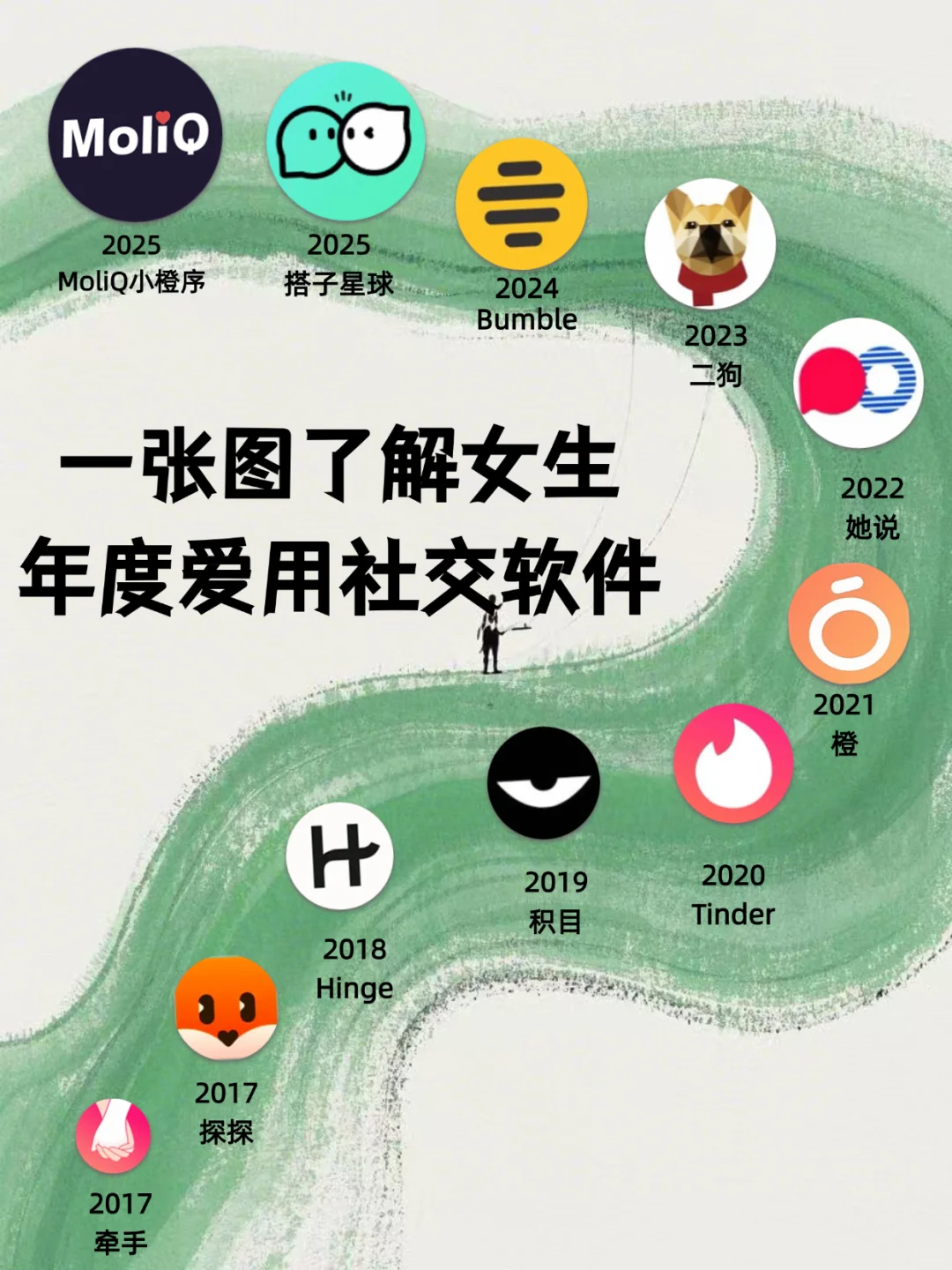 女生年度爱用社交软件盘点