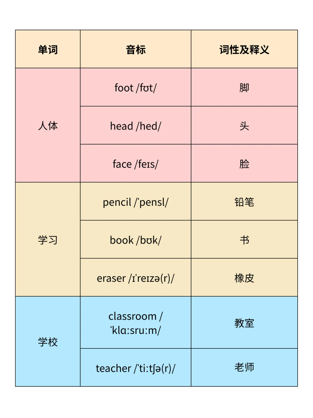 海淀名师划重点 | 小升初高频1000词