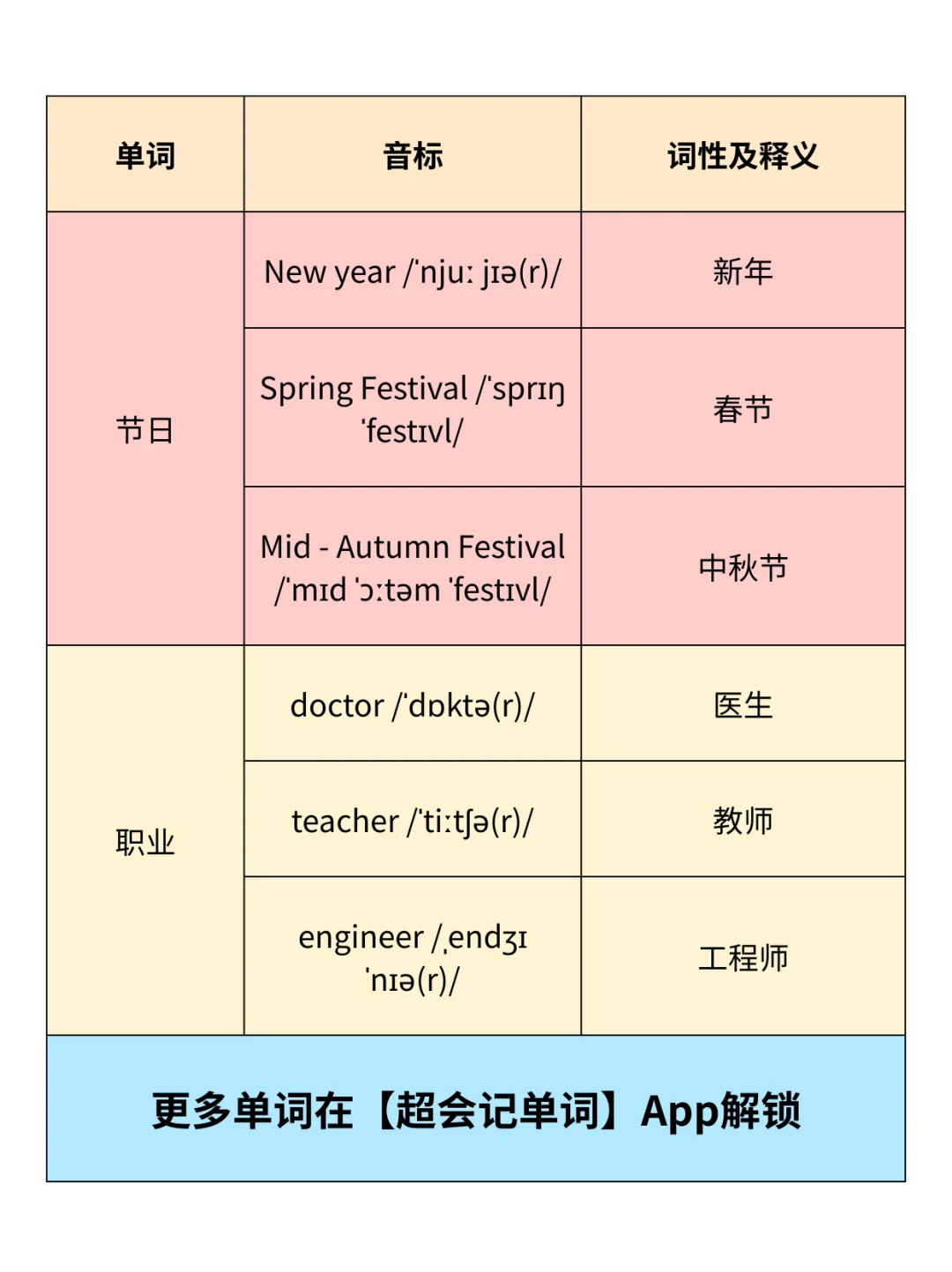 海淀名师划重点 | 小升初高频1000词