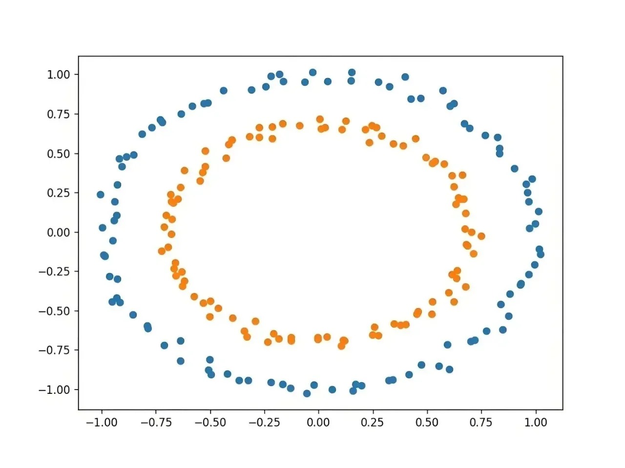 计算机领域，代码编程，深度学习