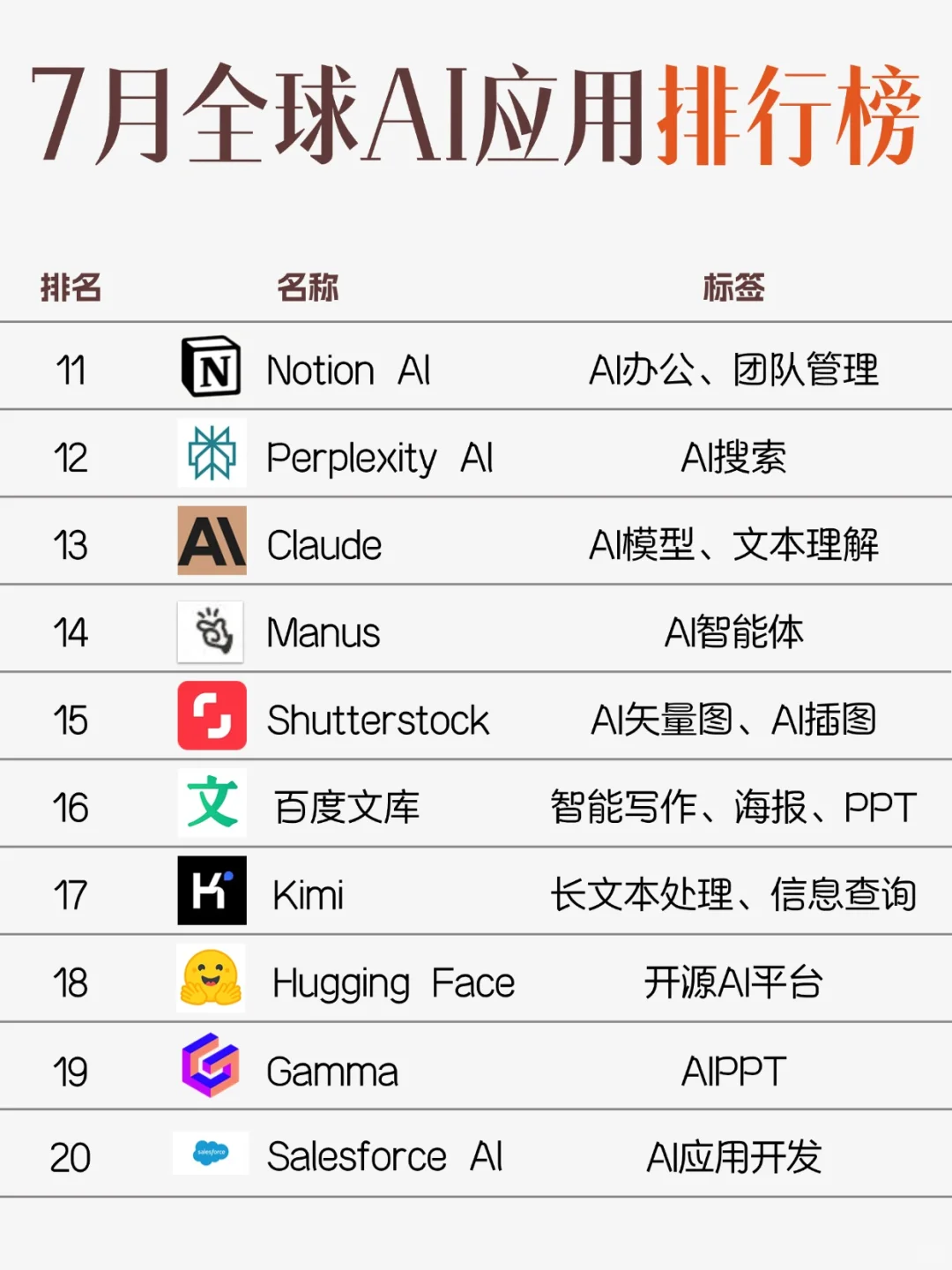 📊7月全球AI应用排行榜TOP50