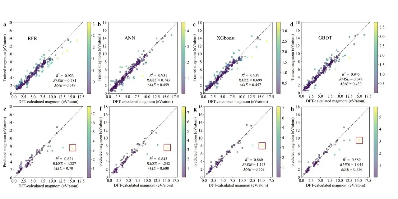 计算机领域，代码编程，深度学习