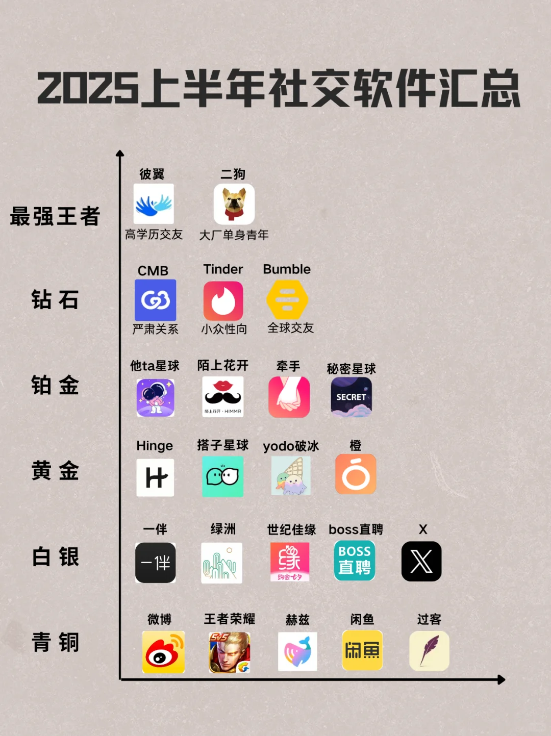 2025上半年社交软件汇总