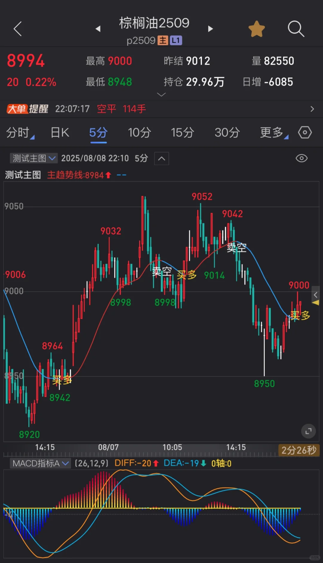 趋势线多空主图指标源码