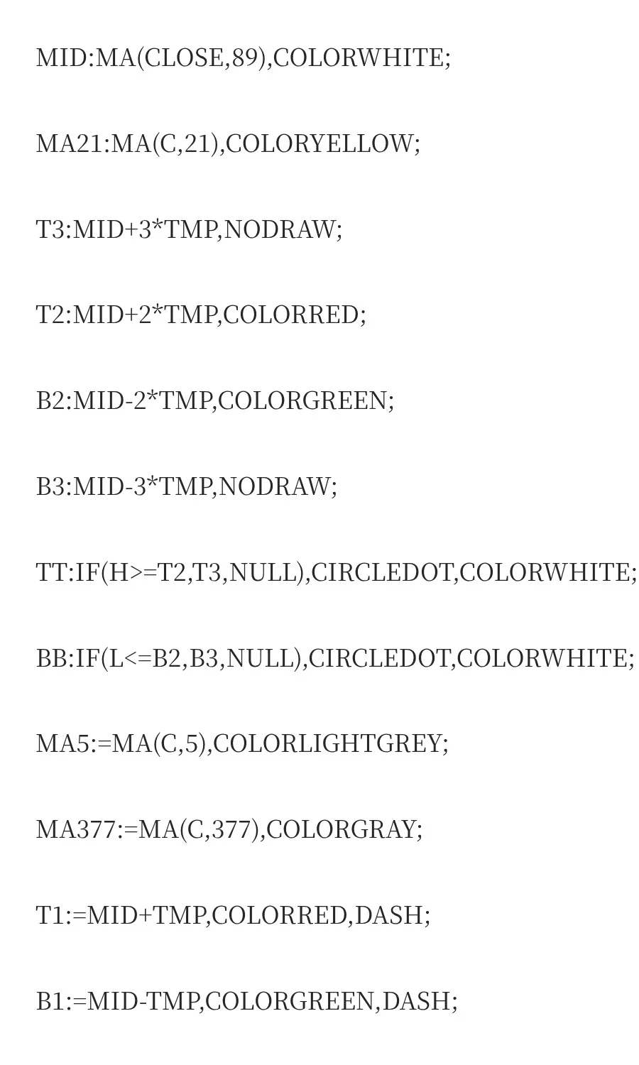 常用指标（boll+macd）源码