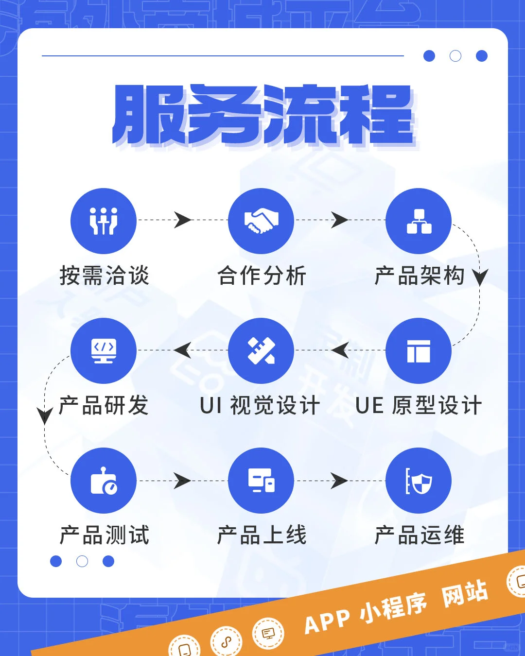 海外盲盒APP定制开发｜专属源码交付