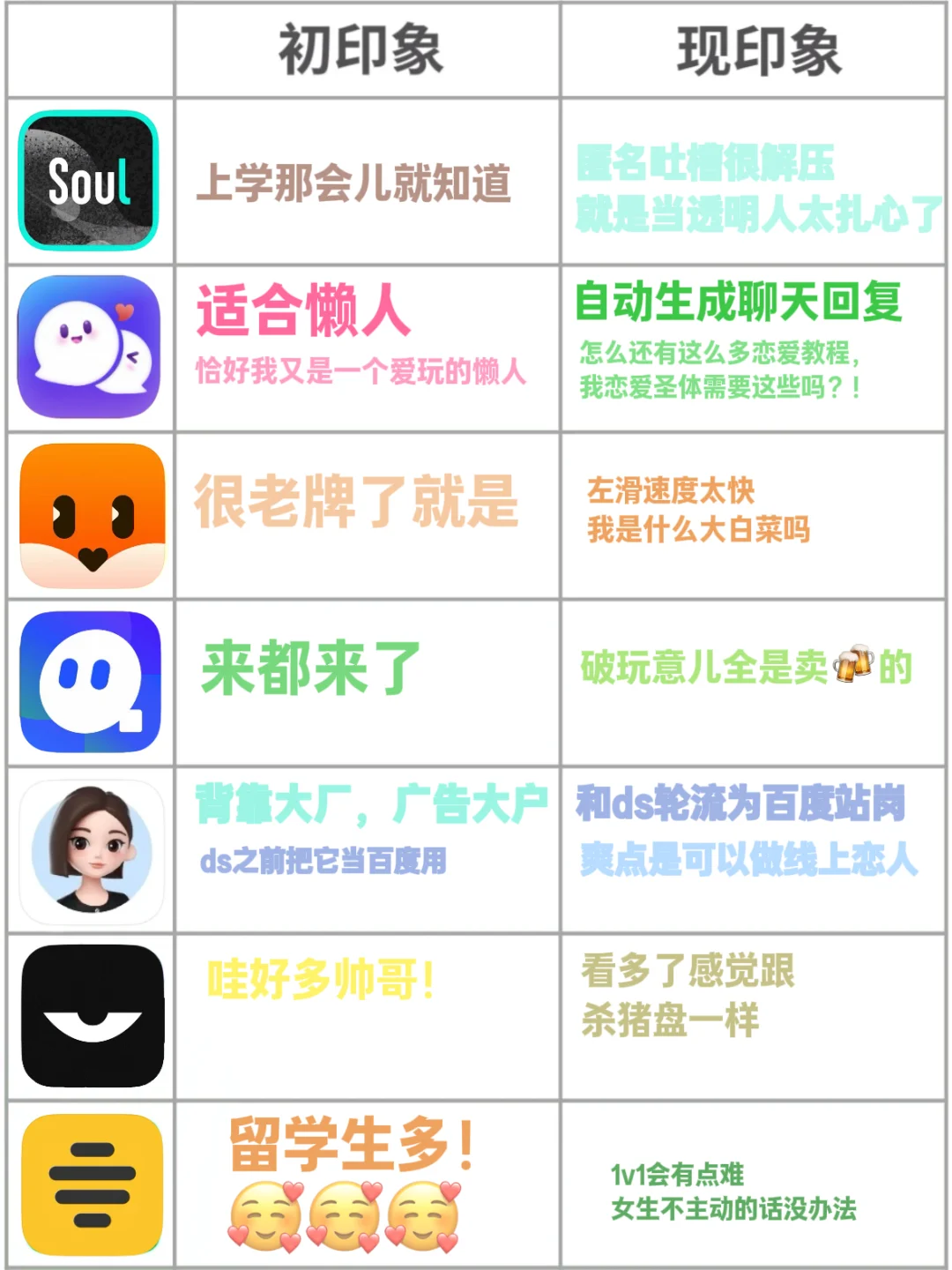 快来玩，聊天软件初印象~