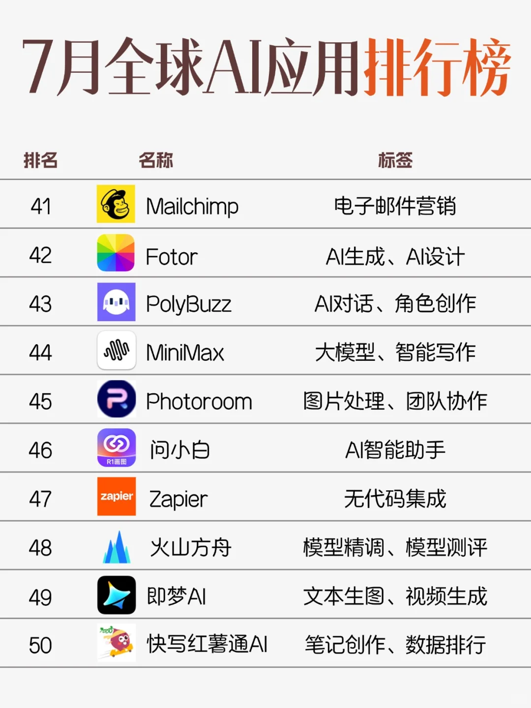📊7月全球AI应用排行榜TOP50