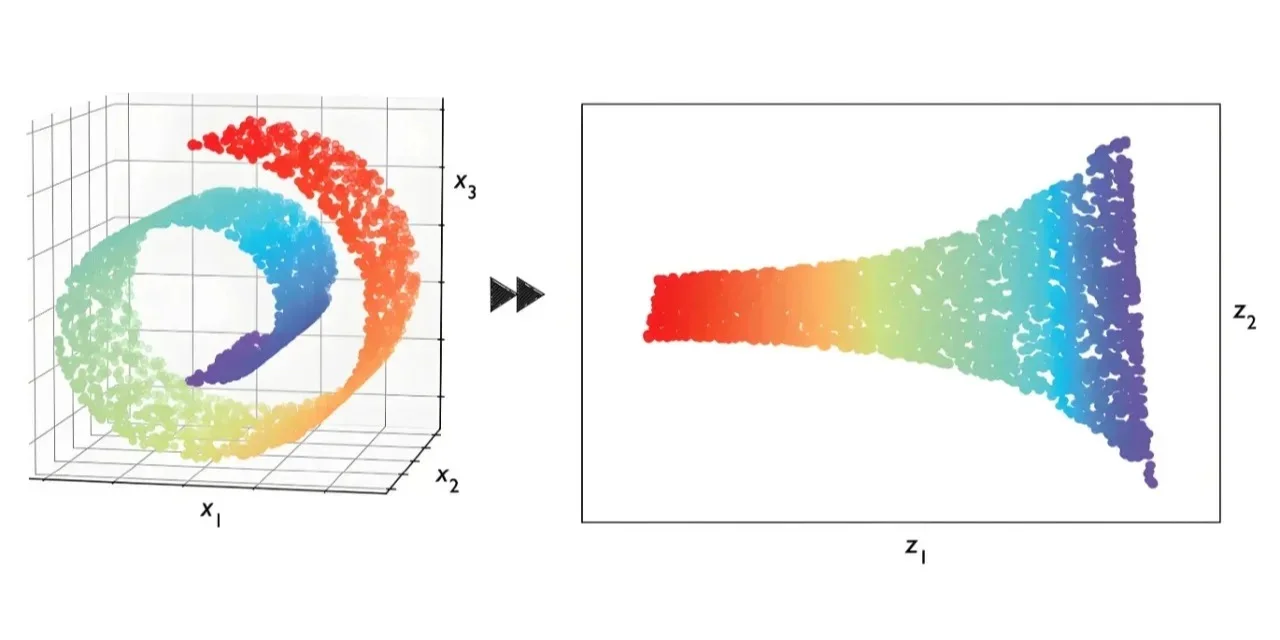 计算机领域，代码编程，深度学习