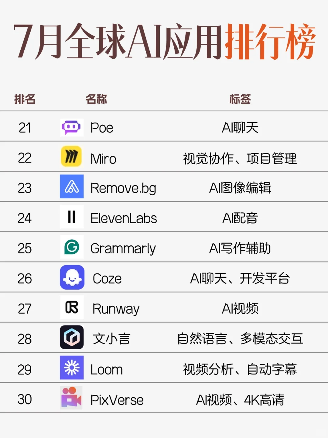 📊7月全球AI应用排行榜TOP50
