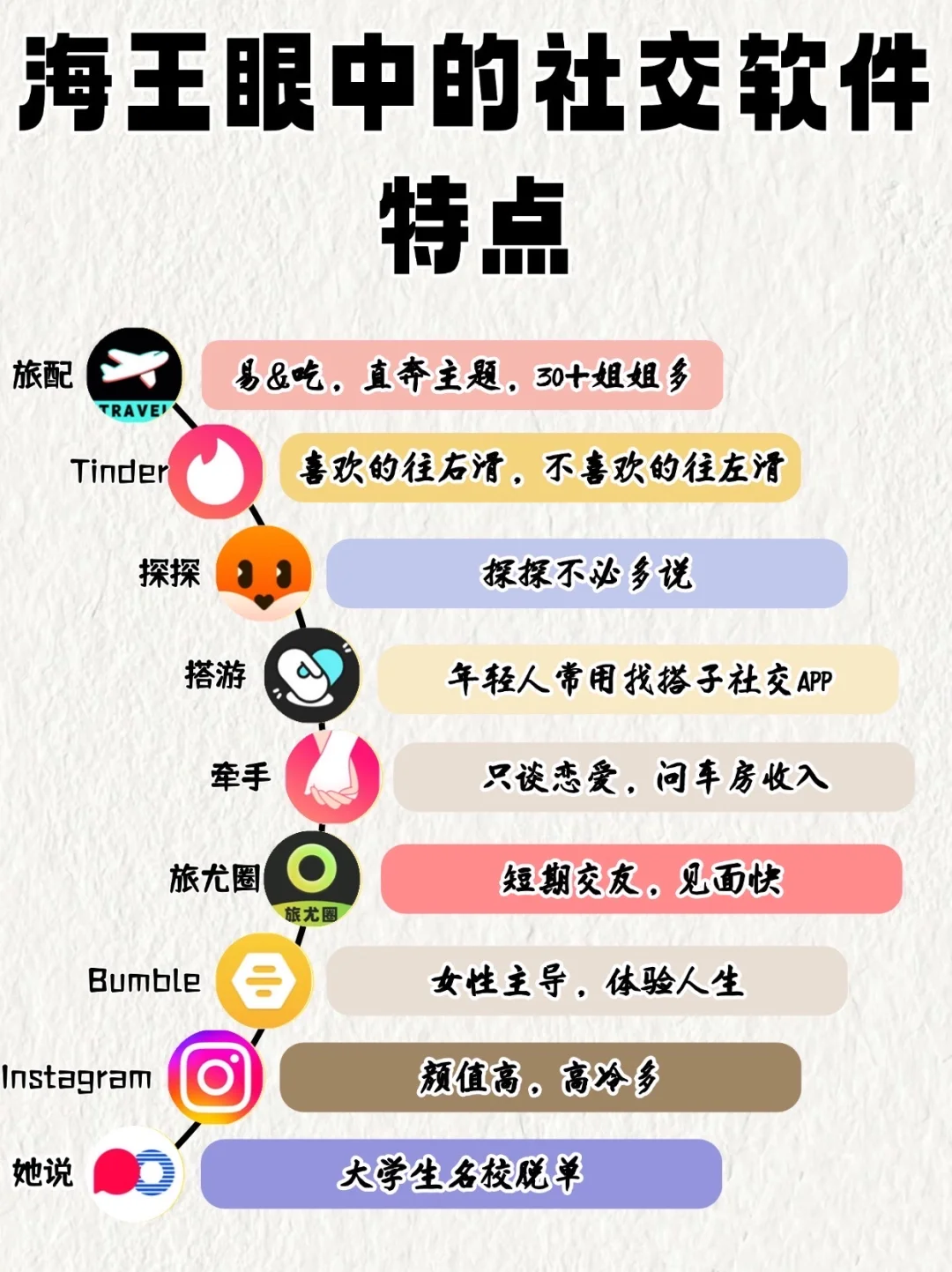 纯分享，海王们在用的社交软件～