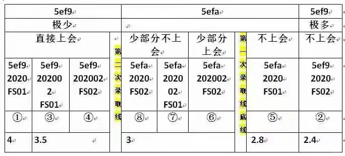 用代码预测国自然是否上会?
