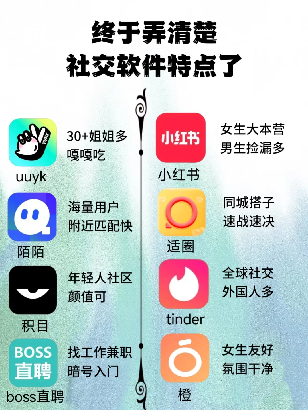 社交软件实用分享合集～