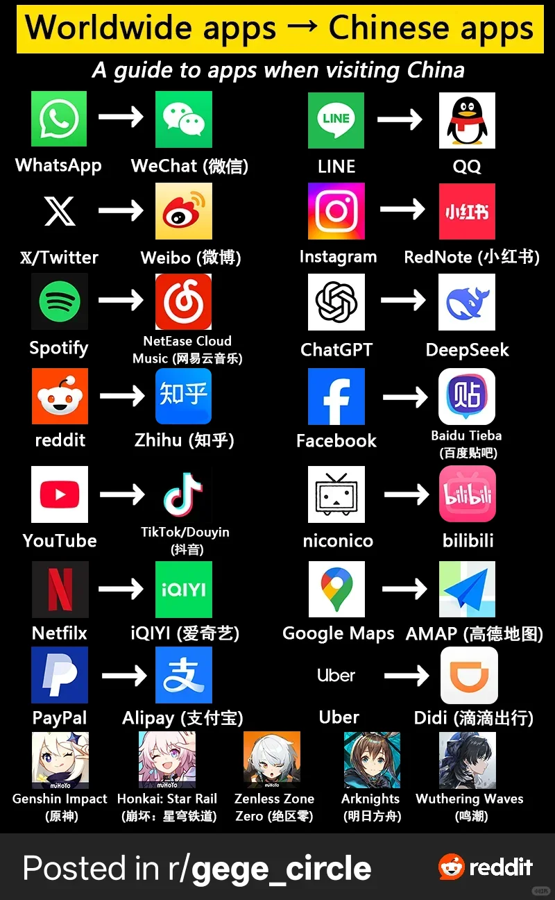 📱 Must-Have Apps for Your China Trip