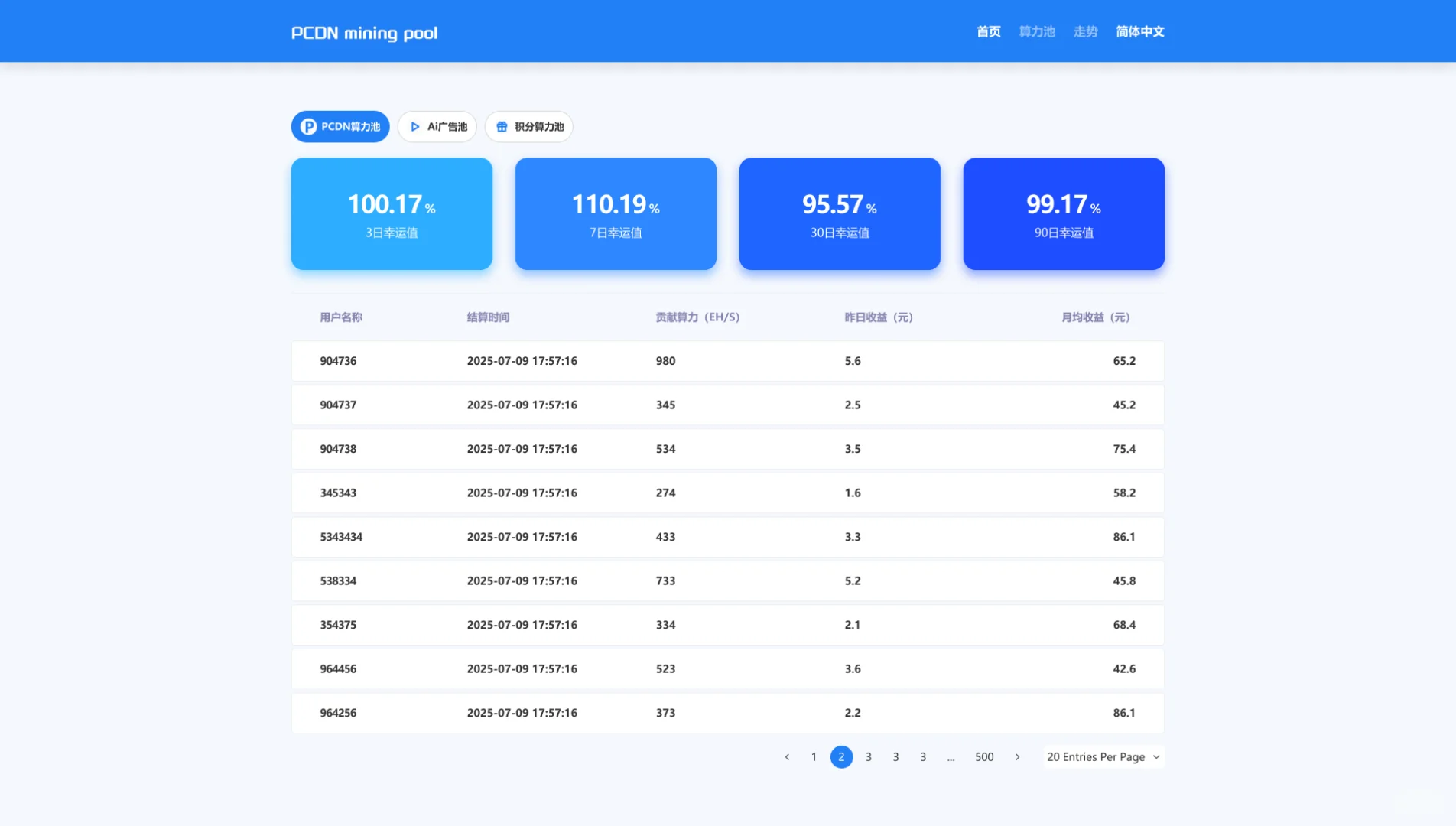 最新的 PCDN平台源码搭建 pcdn 算力池