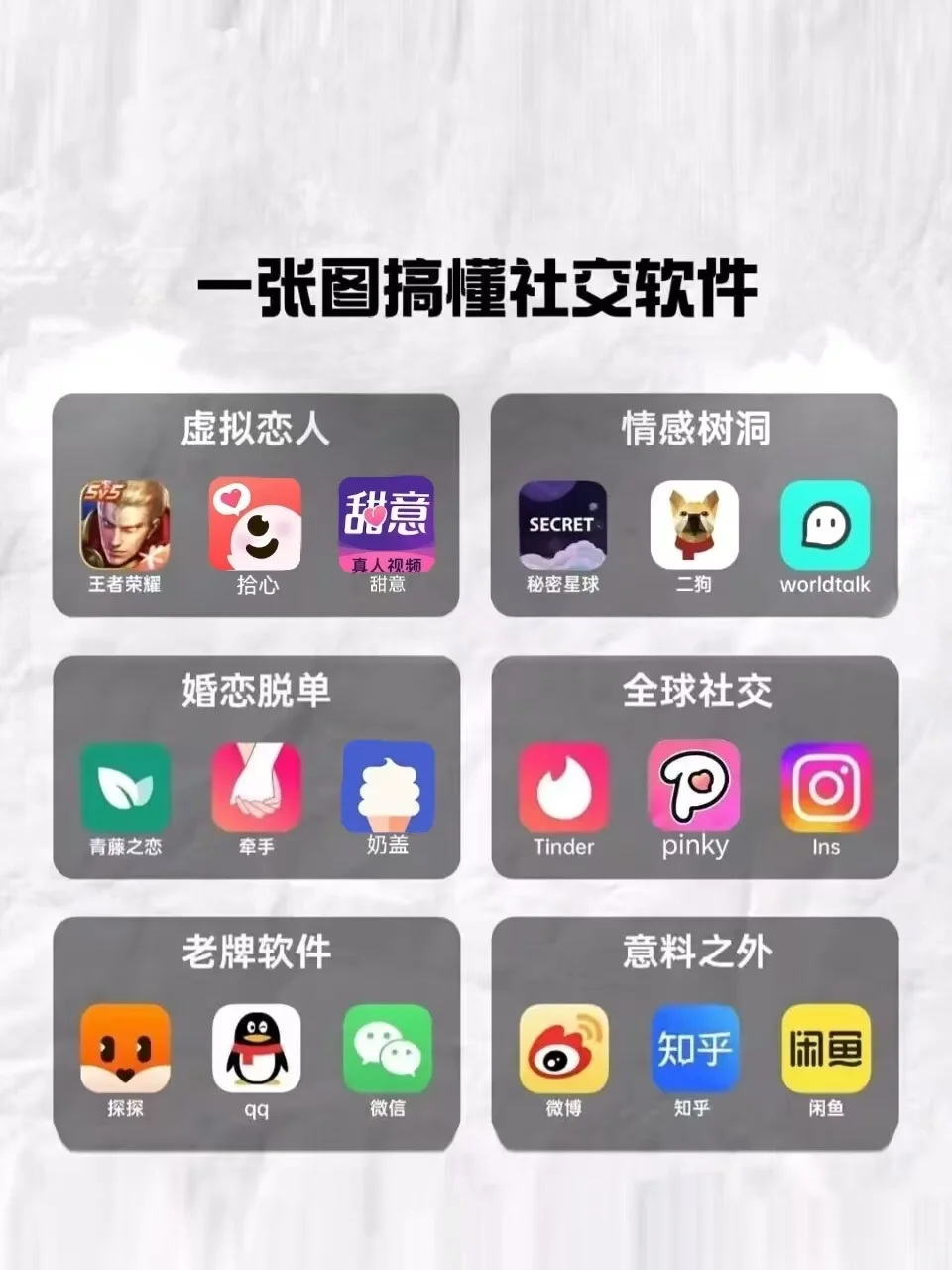 一张图搞懂社交软件