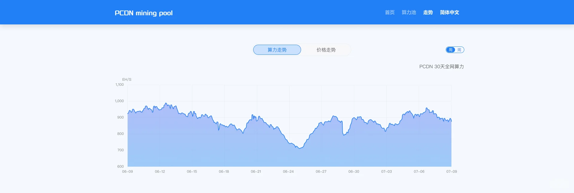 最新的 PCDN平台源码搭建 pcdn 算力池