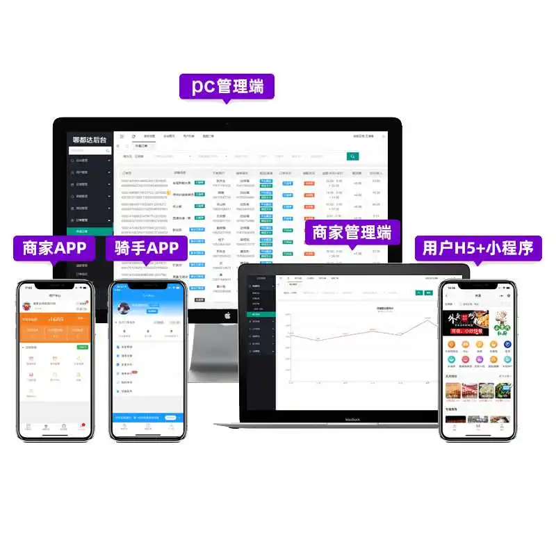 ⚡️跑腿系统源码，新手也能上手！