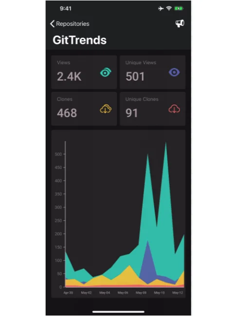 安利：6大代码可视化工具