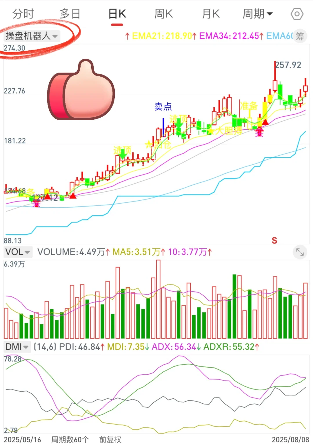 通达信珍藏版【🤖️】高胜率tn6源码编写！
