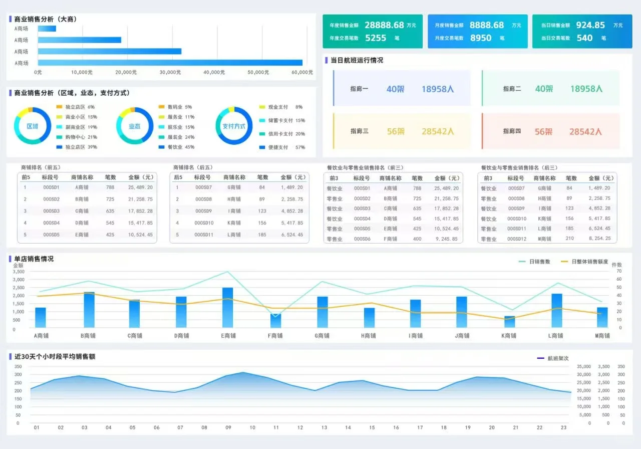 数字大屏系统开发