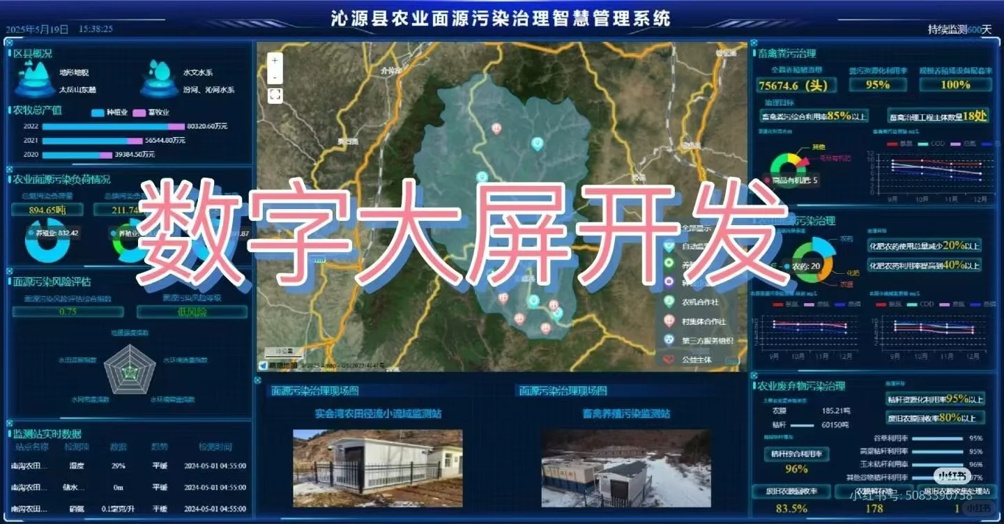 数字大屏系统开发