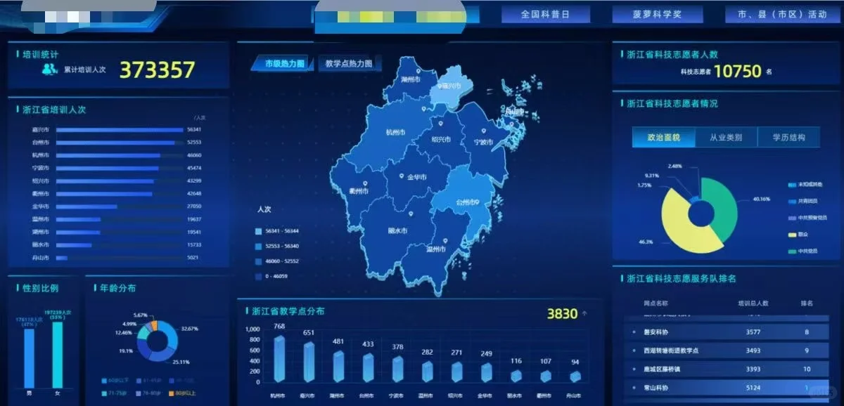 数字大屏系统开发