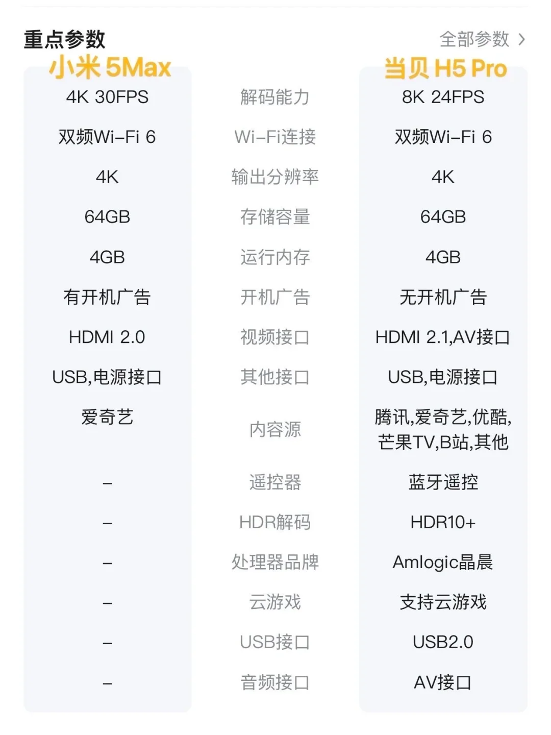 后悔买早了，米粉绷不住了