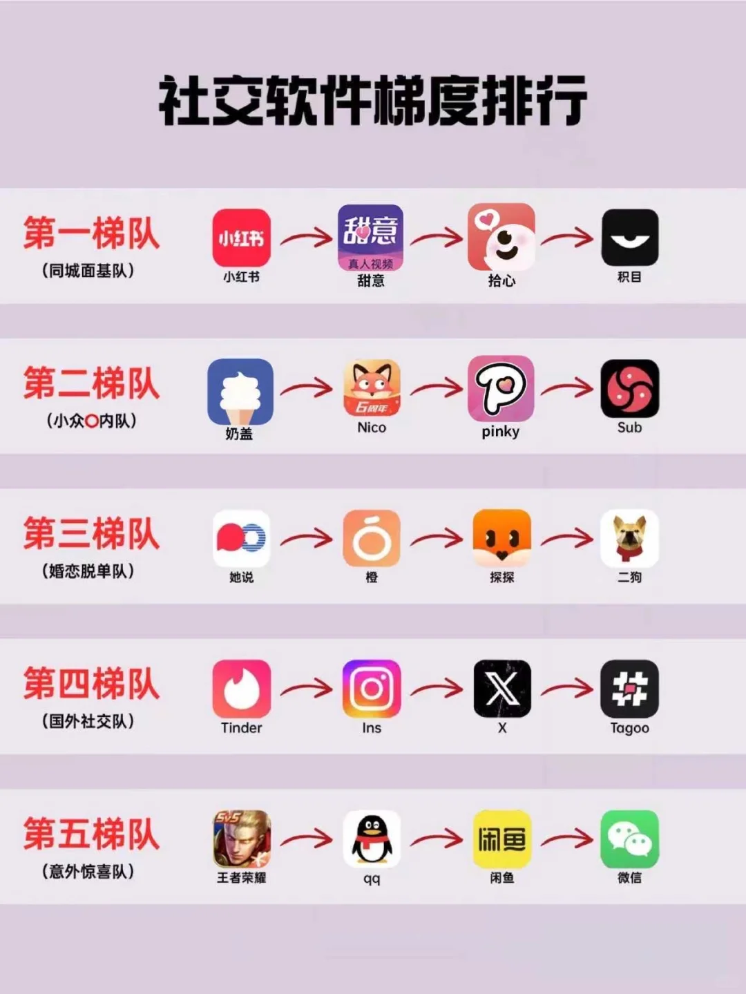 社交软件梯度排行