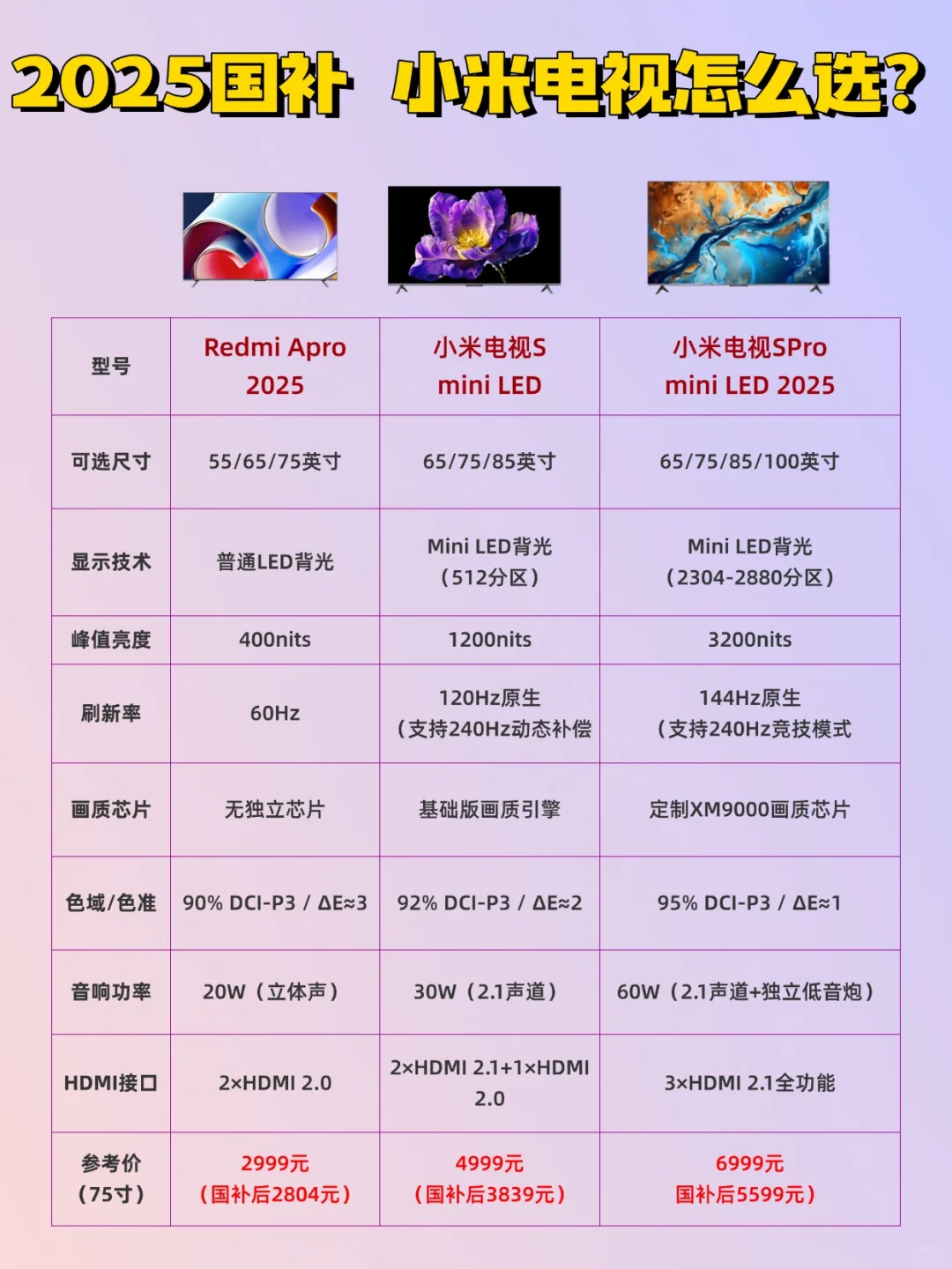 电视测评 | 小米电视购买建议‌ 📺✨