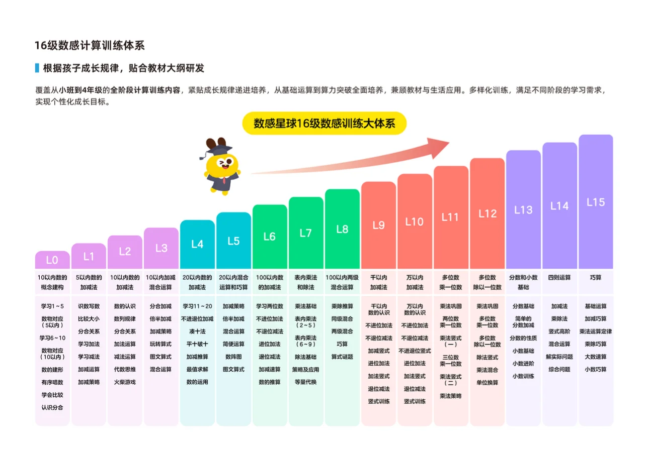 推荐好用的数学app，让孩子爱上数学