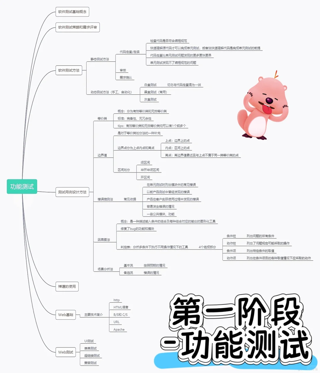 自学软件测试别走错路了...