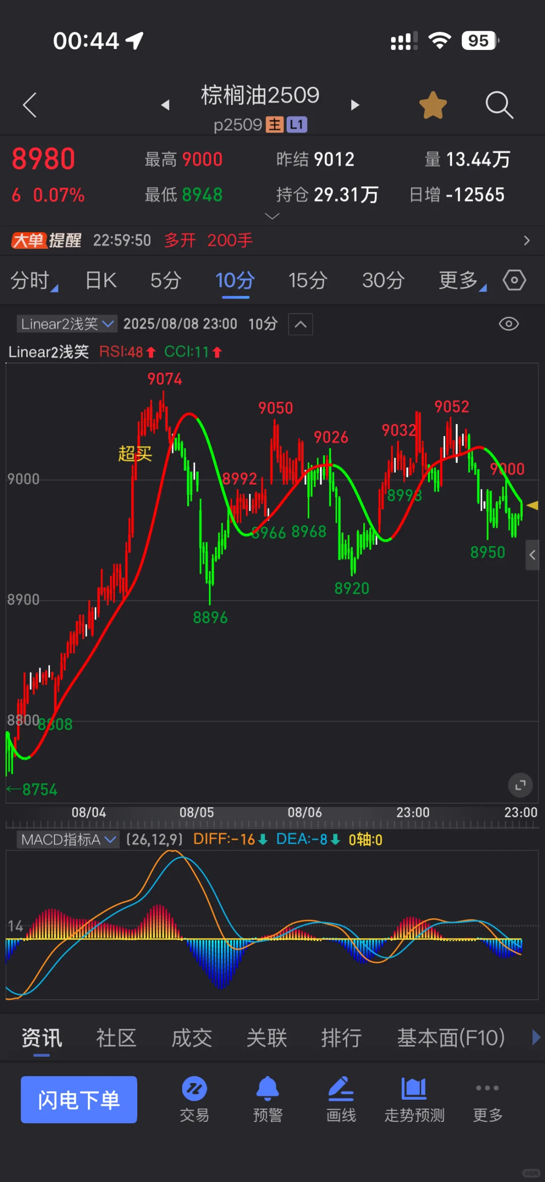 Linear4.0指标源码分享