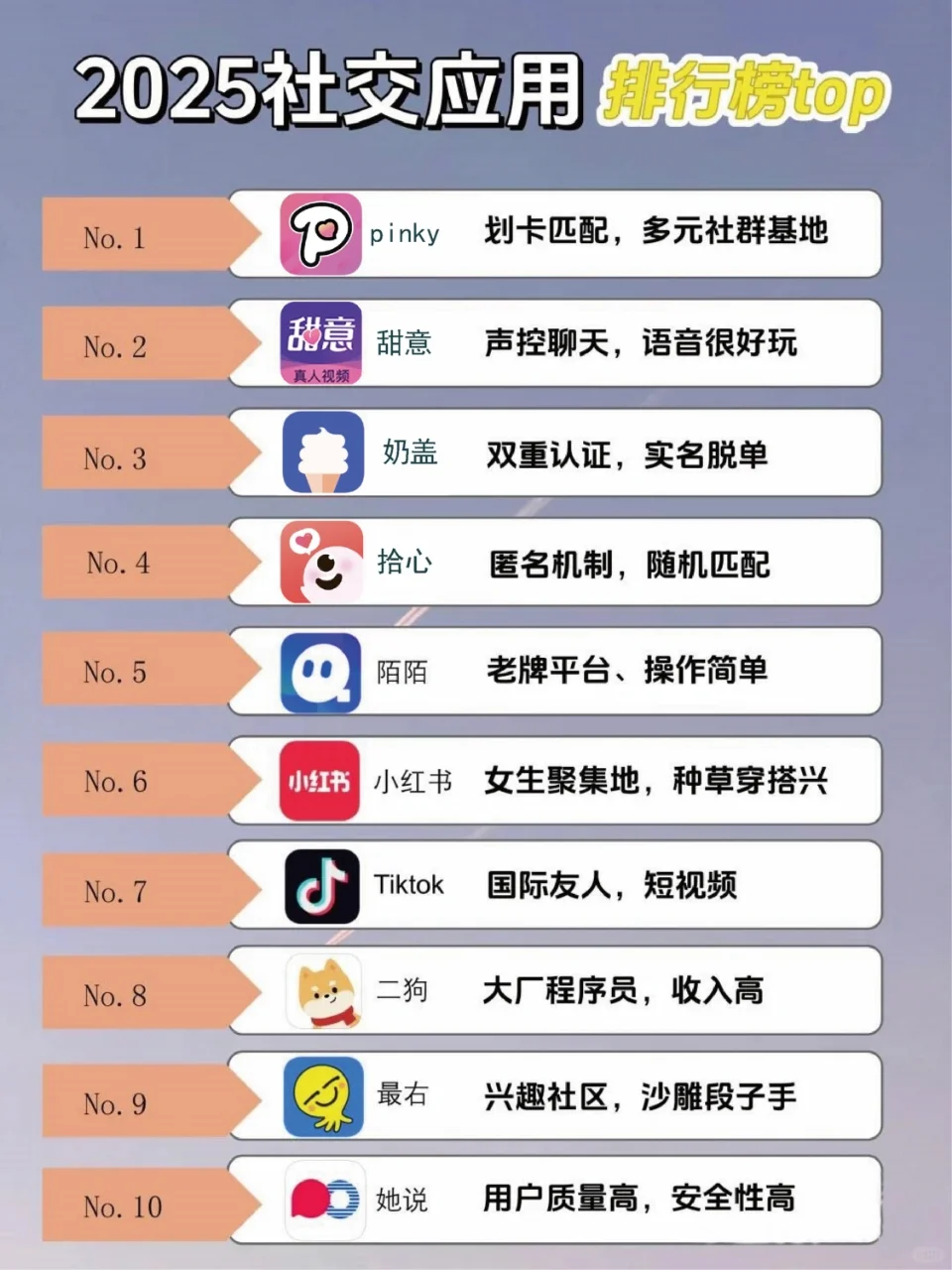 2025社交应用排行榜TOP
